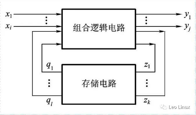 时序电路