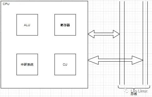 CPU架构