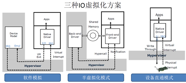 图1.1