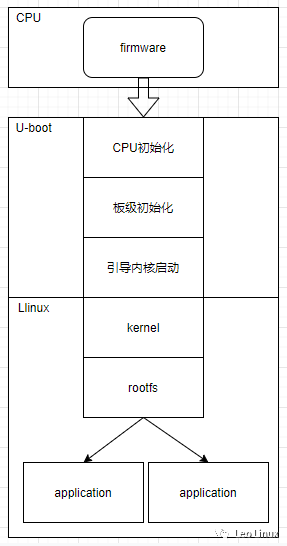 图1.1