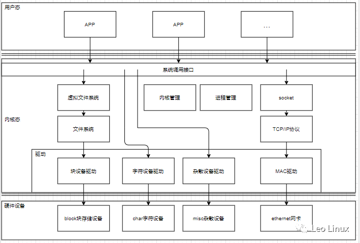 图2.1